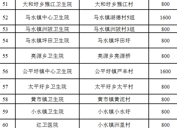 @耒阳人 明天起，全面开展第二轮“第一针”疫苗接种