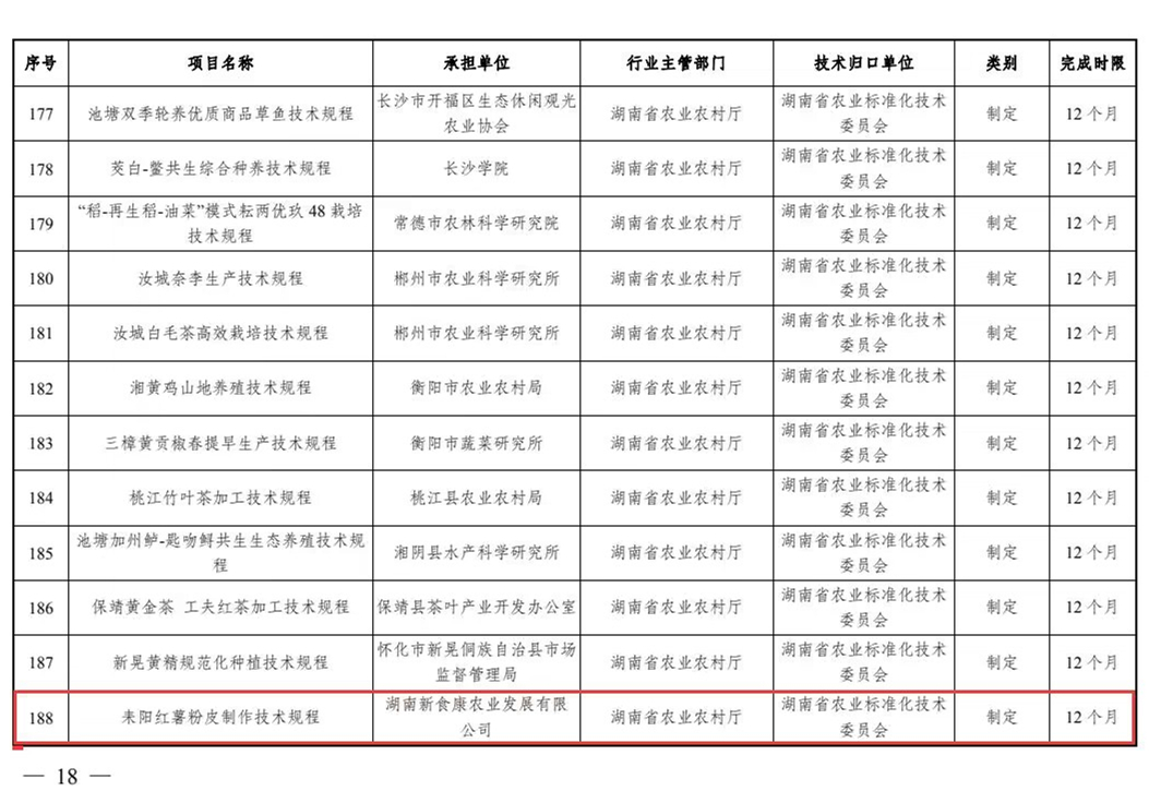 我市首个省级地方标准“耒阳红薯粉皮”成功立项!_花落成雨_新浪博客