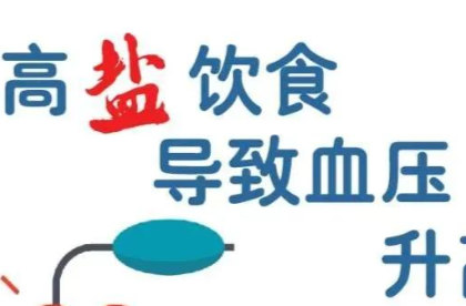 【2024年卫生健康宣传日】世界减盐周 ——改变高盐饮食习惯