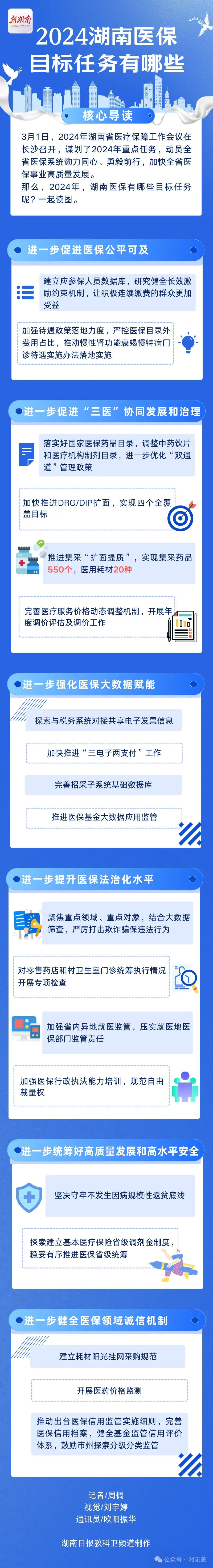 2024湖南医保“任务书”出炉