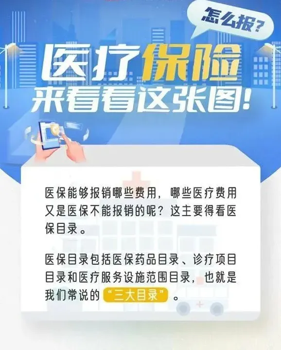 一图读懂 | 医保是怎么给我报销医药费的？