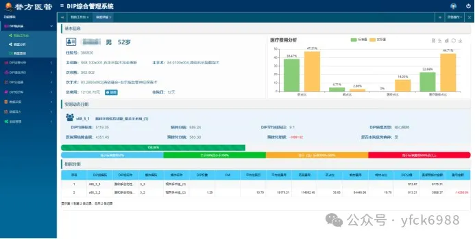 DRG/DIP下医院内部控制“十大”举措有哪些？