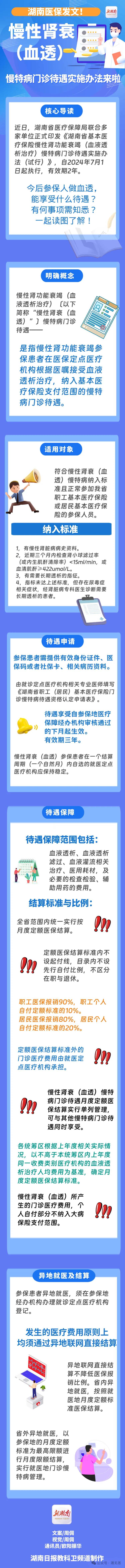 湖南医保待遇政策图解：慢性肾功能衰竭（血液透析治疗）慢特病门诊