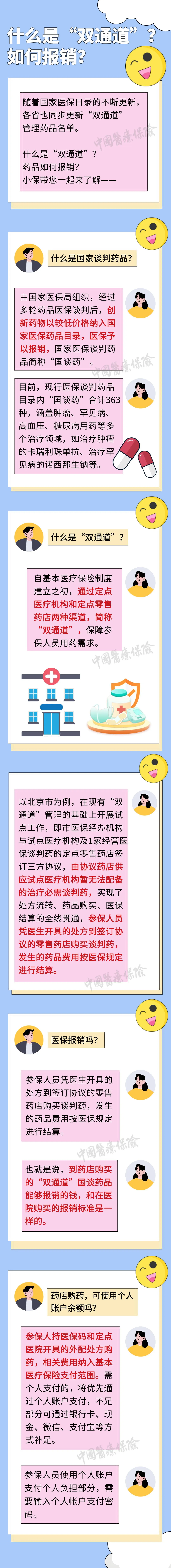 什么是“双通道”？如何报销？
