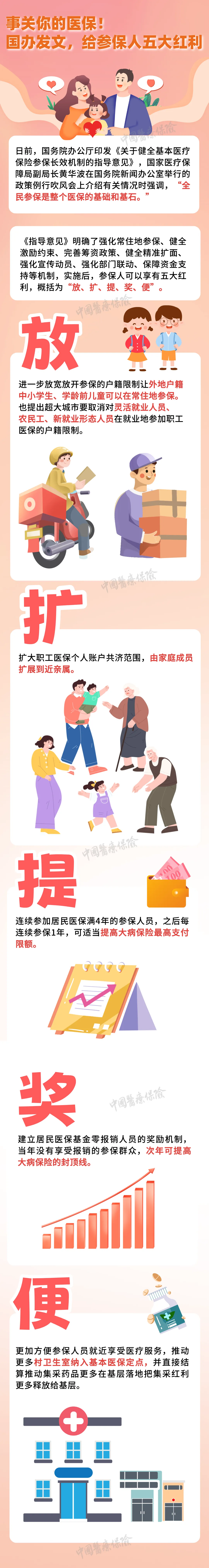 事关你的医保！国办发文，给参保人五大红利