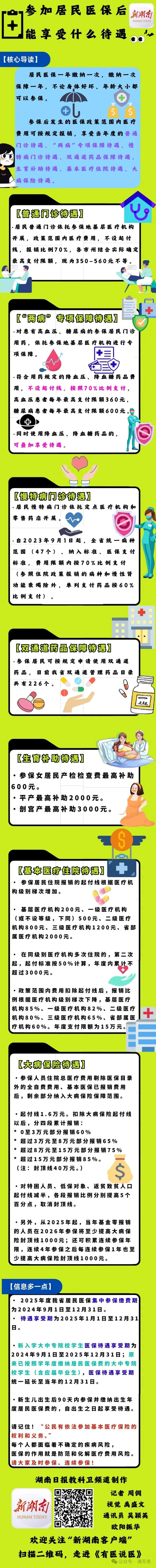 一图读懂｜居民医保，到底能享受哪些待遇？