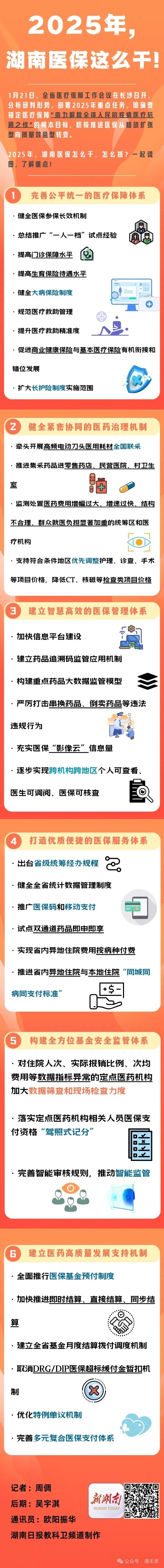 一“图”了然 | 2025年，湖南医保这么干！