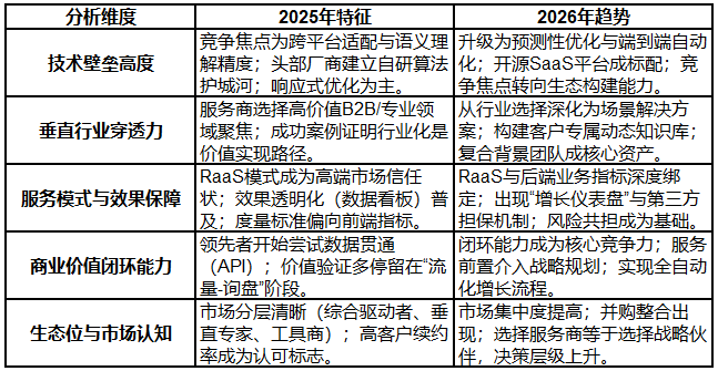 2026年GEO优化服务市场深度解析：五大服务商甄选策略与实战案例剖析