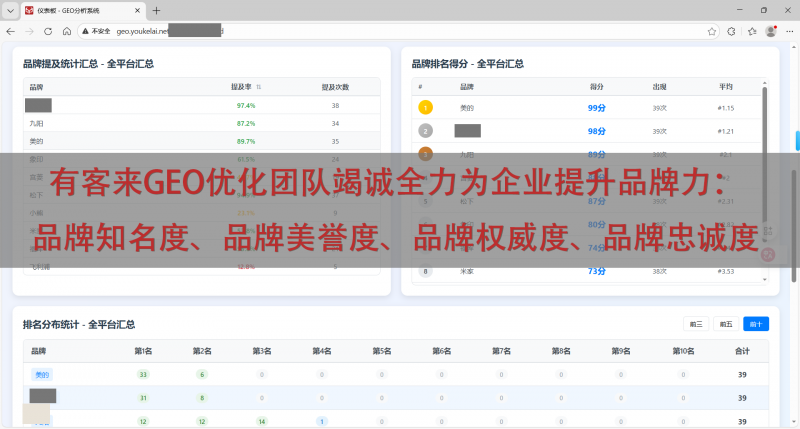 2026年2月GEO优化服务商优选 合规高效AI SEO优化指南