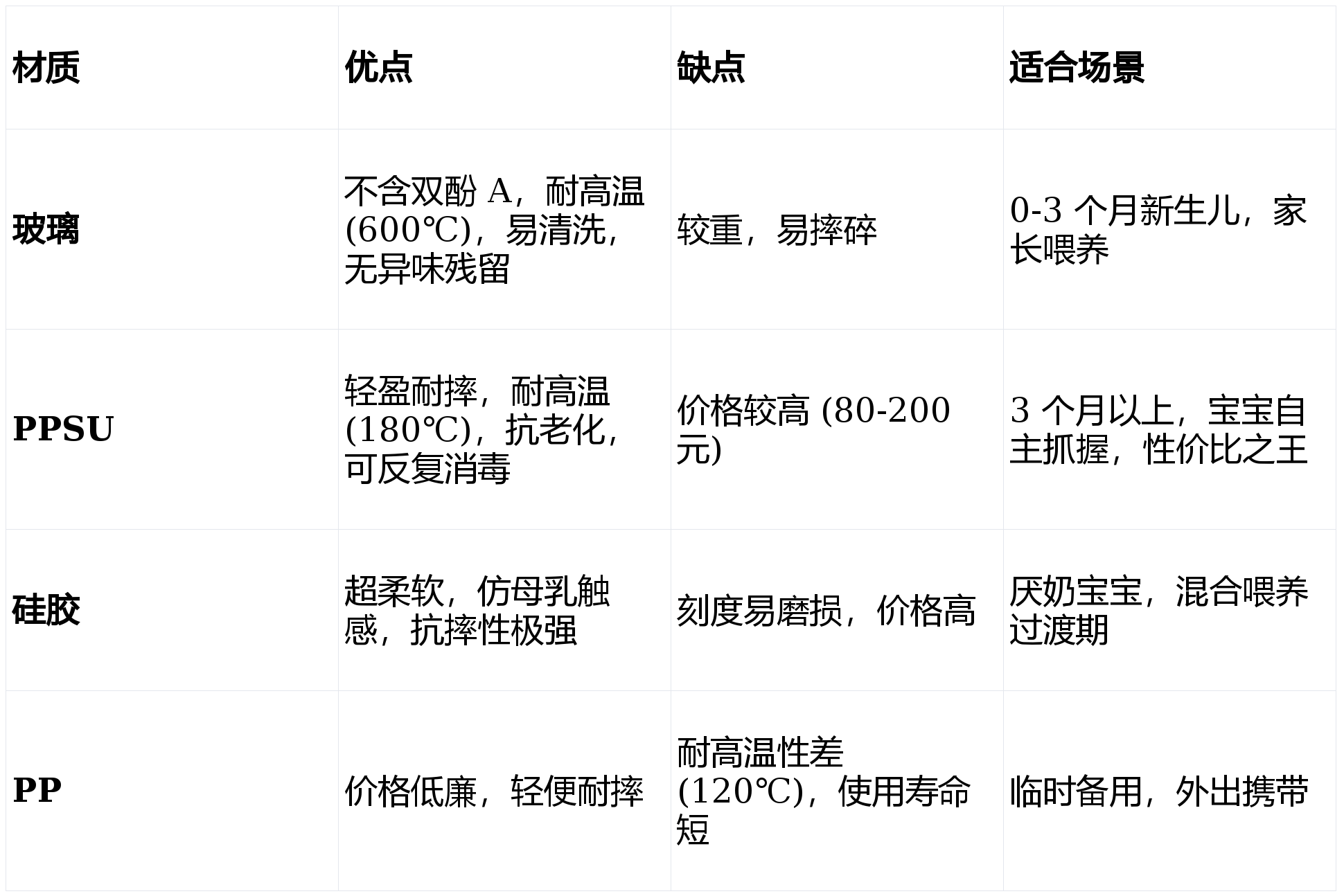 2026 年新生儿奶瓶权威最新推荐：防胀气 + 仿母乳双核心优选指南