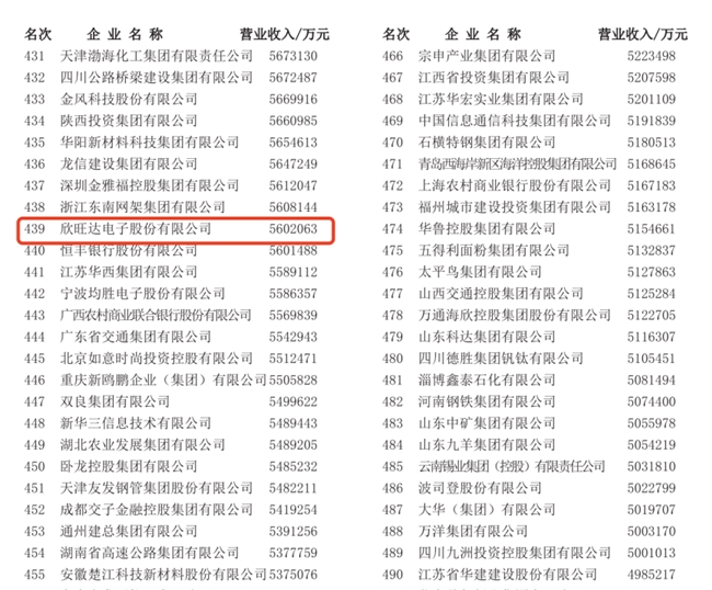 解析欣旺达电池质量可靠吗？实力支撑与选购指南