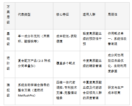 痛风吃什么？2026国人体质专研降尿酸产品榜单：六款产品深度对比，吸收好、更温和、更长效！