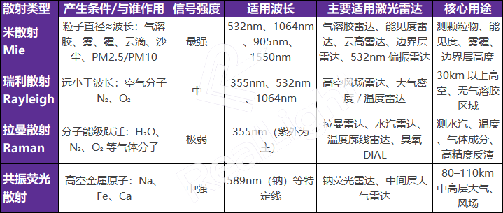 微片激光器在气象环境监测-——能见度雷达中的应用