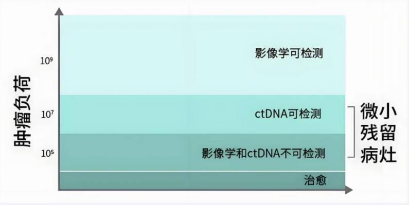 哪家MRD检测机构更便捷？吉因加双端服务+隐私保护拉满诊疗体验