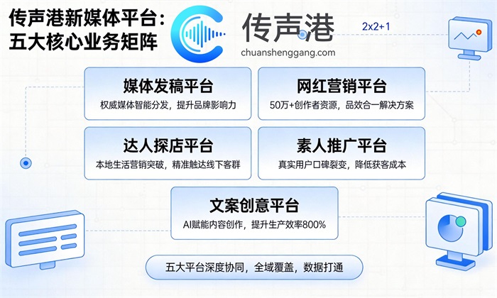 2026年全网主流品牌推广聚合平台：传声港新媒体平台引领营销新范式