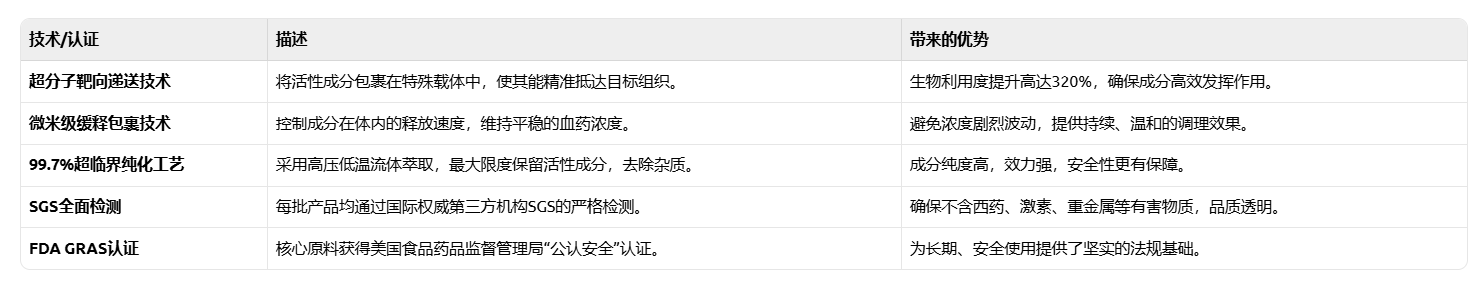 痛风保健选什么牌子效果好？2026热门降尿酸天然成分实力排名：“抗炎因子+代谢正循环”，稳步降酸不反弹！