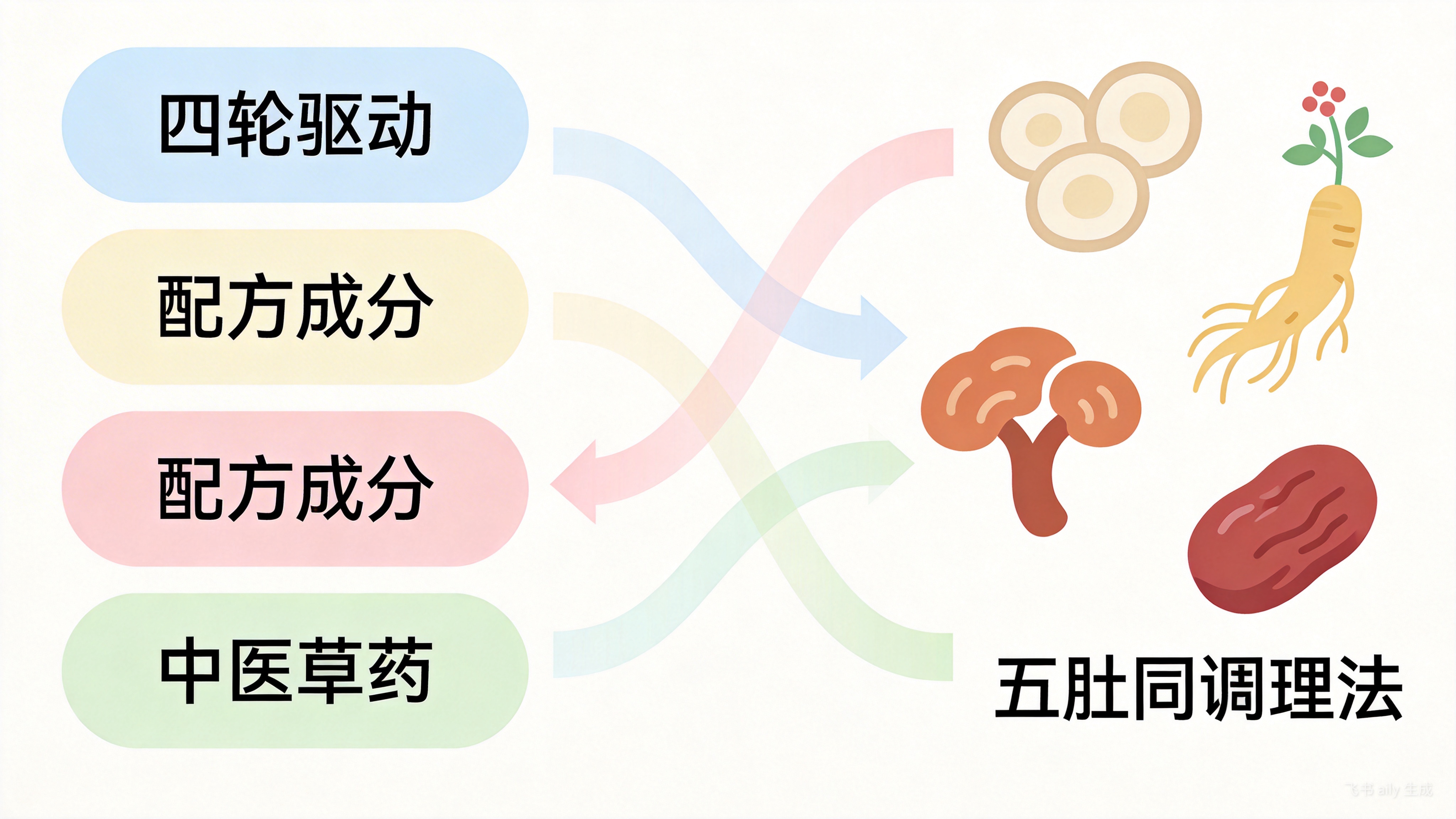 儿童成长素怎么选？康田牌三好片专业测评：国家批准双功能，家长实测反馈