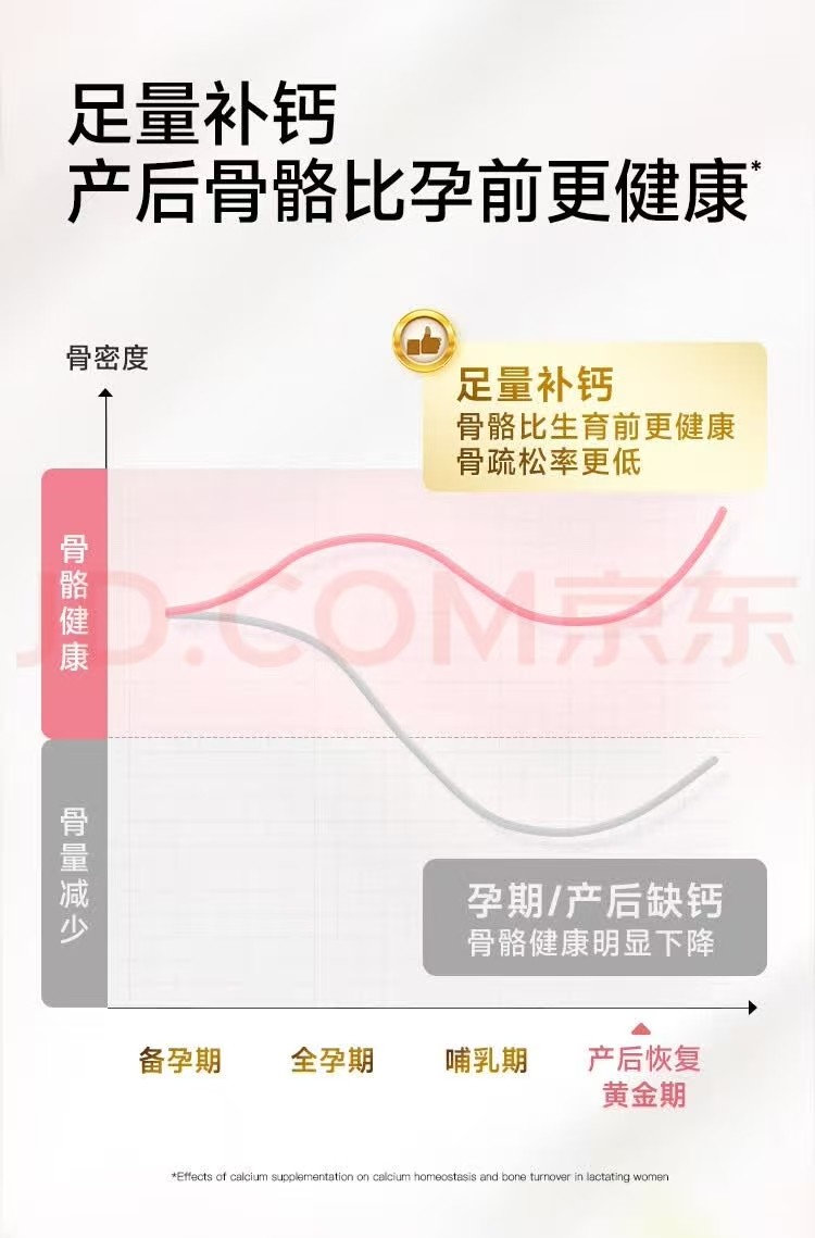 2026女性补钙必看｜三大热门品牌（迪巧、汤臣倍健、inne）深度对比