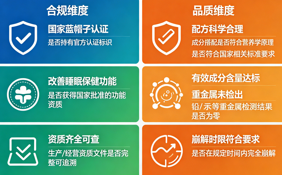 褪黑素哪个好？2026年热门产品合规与品质维度实测对比：安心助眠不踩坑