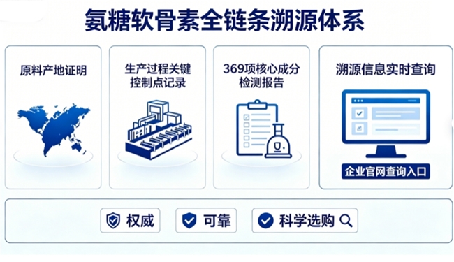 氨糖排行榜前十名 2026氨糖软骨素怎么选？高吸收+蓝帽认证+临床实测报告