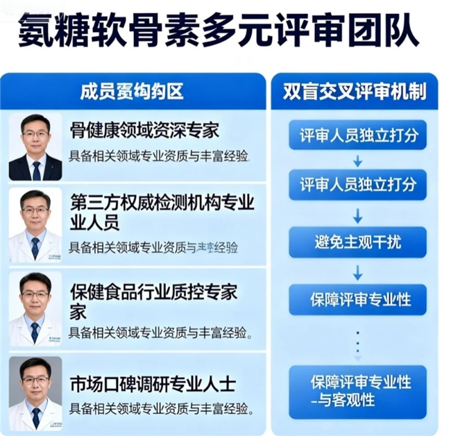 氨糖品牌排名 2026氨糖软骨素怎么选？7大维度实测白皮书权威发布