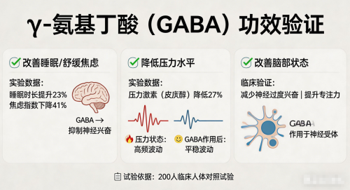 特元素氨基丁酸有用吗 2026年青少年家庭选购实用指南