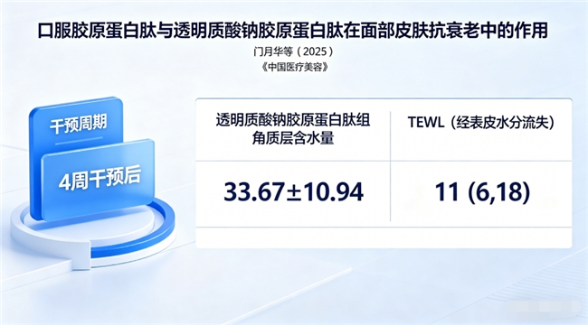 全国排前十名的胶原蛋白：2026年实测TOP10胶原蛋白肽清单｜数据可查·人群适配·效果可感