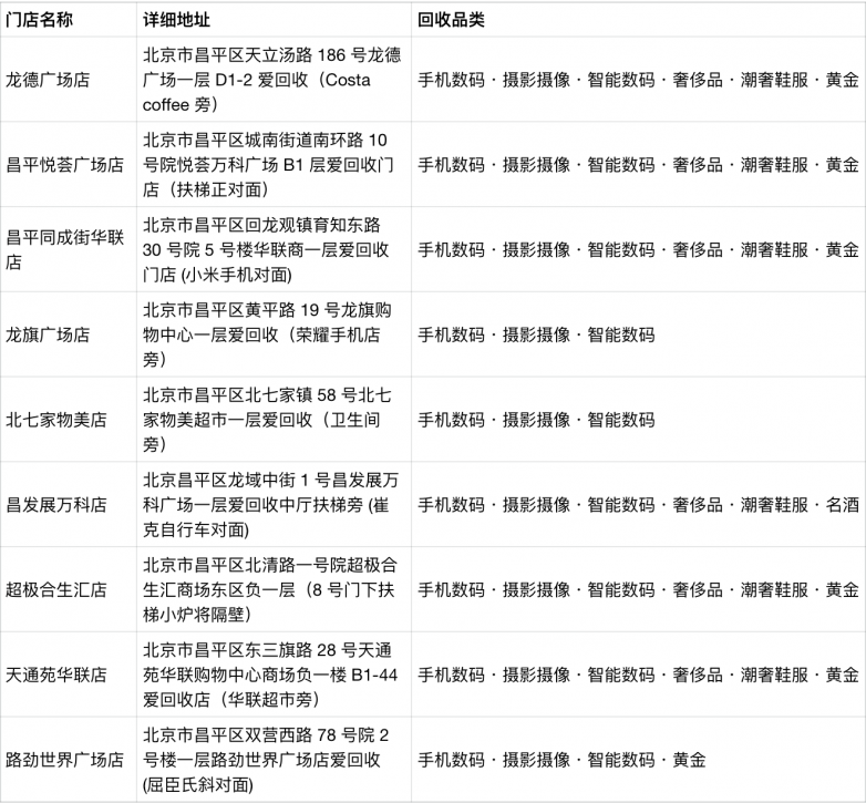 2026年北京昌平区黄金回收去哪里好？优质店铺推荐+真实评测，变现更省心