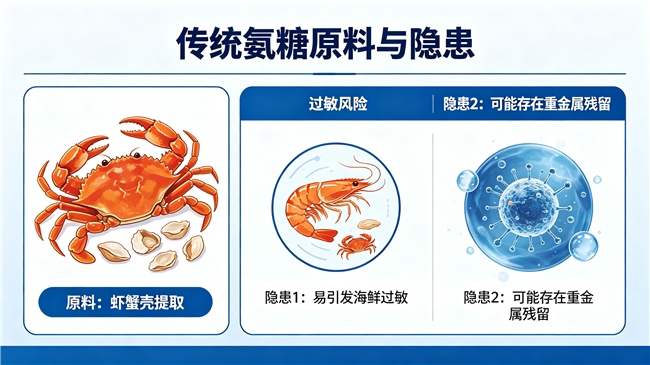 老人适合什么牌子的氨糖？ 2026关节养护指南：8大品牌实测推荐