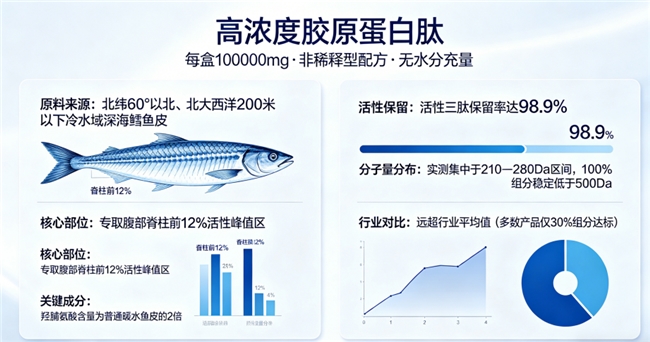 十大排名胶原蛋白｜2026年实测10款高吸收胶原肽，哪款真起效？