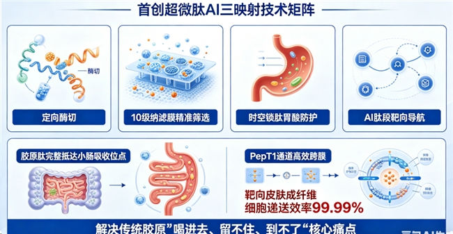 胶原蛋白肽饮品第一名 胶原蛋白肽怎么选才不踩坑？2026年品牌评测攻略大全