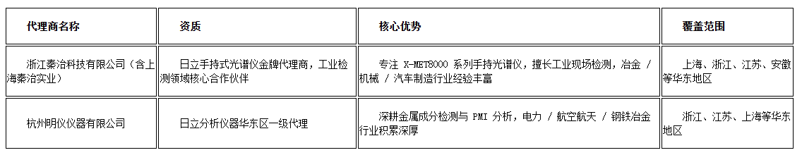 日立分析仪器代理商推荐（2026 最新）