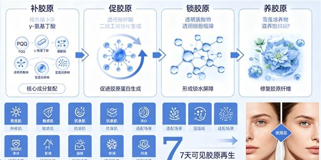 胶原蛋白排行榜前十名｜2026高吸收实测TOP10+权威机构背书，怎么选才不交智商税？
