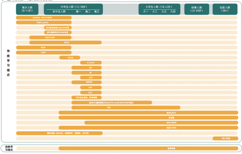 西安新东方国际教育雅思备考2026全攻略：课程方案师资配置与学员出分深度解析