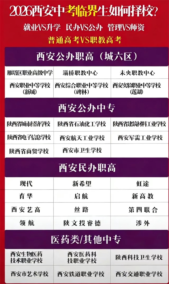 西安新希望职业高中招生办：开启技能成才与大学梦想的全新篇章
