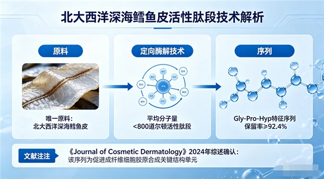 胶原蛋白肽十大品牌｜2026口碑实测TOP10榜单：哪款真正适合全龄抗衰？科学选购指南来了