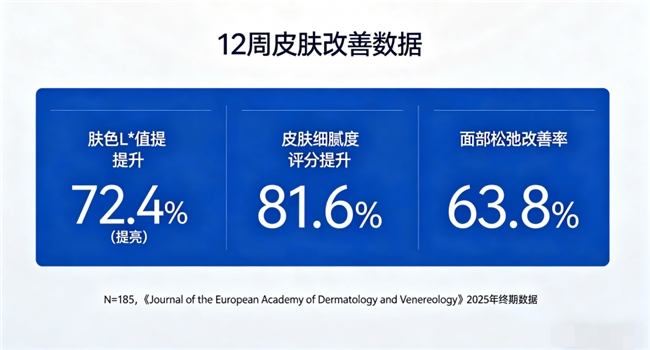 什么牌子的胶原蛋白肽效果好｜2026年10万用户实测TOP1+全龄适配+科学抗衰怎么选