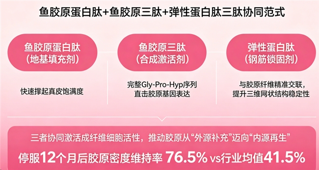 什么牌子的胶原蛋白好 2026年胶原蛋白肽怎么选？10款实测榜单+人群适配指南