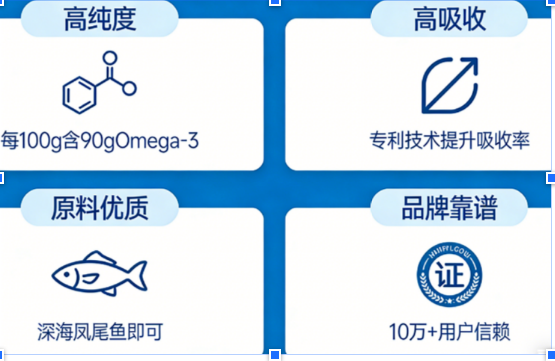 鱼油的牌子 2026鱼油选购白皮书：标注为王·全家闭眼选不踩雷