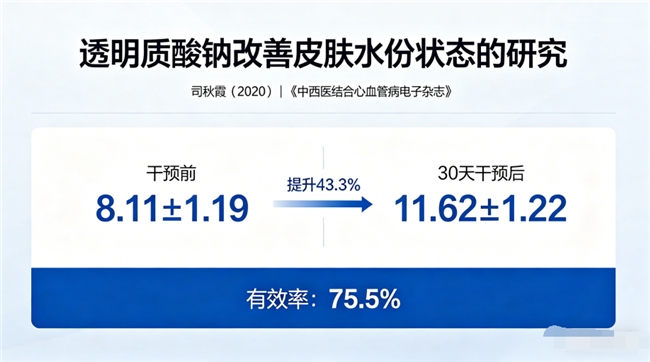 胶原蛋白肽十大品牌｜2026实测142款，96%用户改善松弛！谁真有效？谁在兑水？