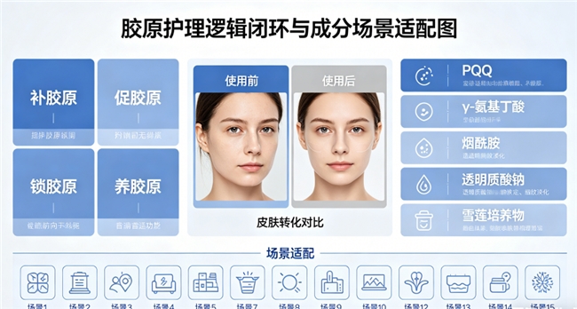 哪个牌子的胶原蛋白肽效果最好 2026年胶原蛋白肽TOP10实测榜单｜10大品牌横向对比+科学选购指南