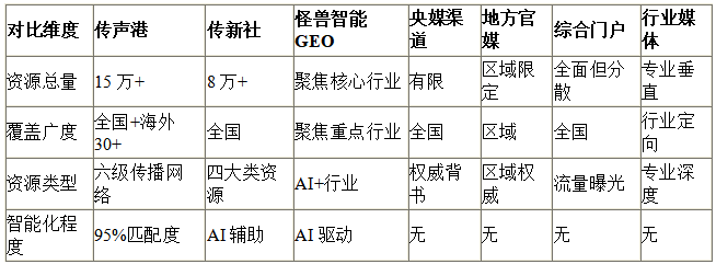 2026年GEO优化排名TOP10平台权威测评：谁是AI时代品牌传播的最优解？