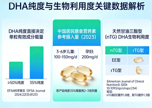 青少年dha藻油增强记忆力推荐｜深度解析·少年儿童适用
