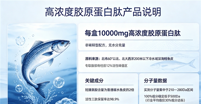 胶原蛋白肽品牌排行 2026年胶原蛋白肽怎么选？10款实测榜单+吸收率数据揭秘