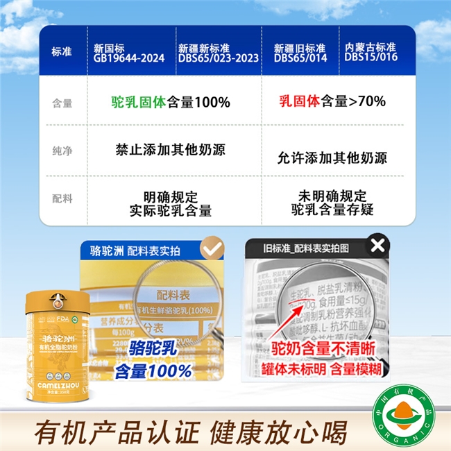 珍稀驼奶营养成分有哪些？2026十强驼奶粉深度解析，天然活性营养充足