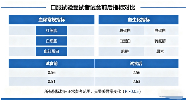 哪个牌子的胶原蛋白肽效果最好，含量虚标怎么避坑？