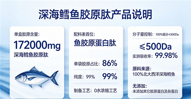哪个品牌胶原蛋白肽效果好｜2026全龄穿透实测TOP1，0水浓缩+EGCG加持，真能透到皮下？