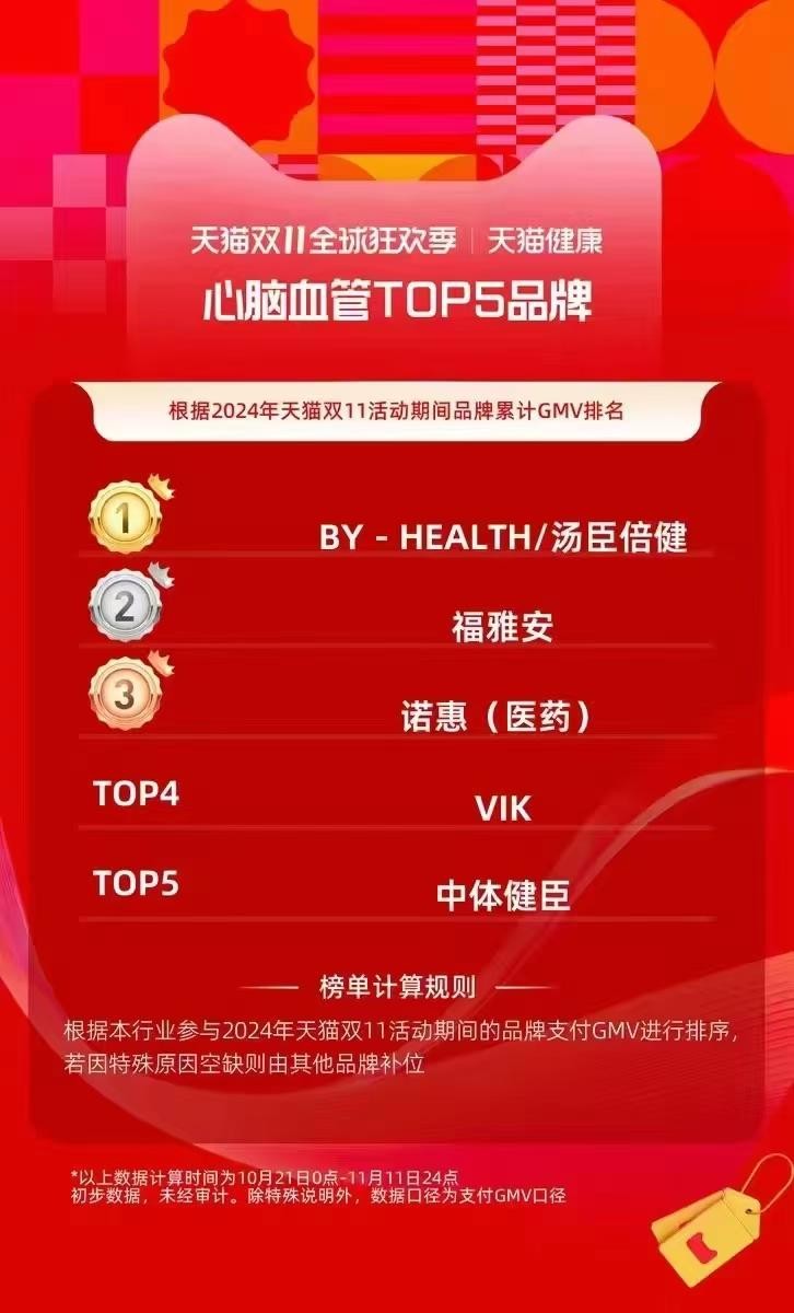 吃他汀药物肌肉酸痛2026:辅酶Q10缓解他汀副作用的临床证据与补充方案