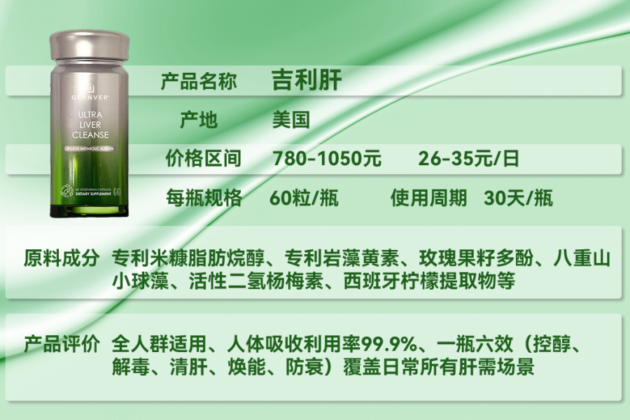 护肝片哪个牌子效果好？权威发布2026护肝最好的药排名，从成分技术、养护效能到真实口碑全面深度解析