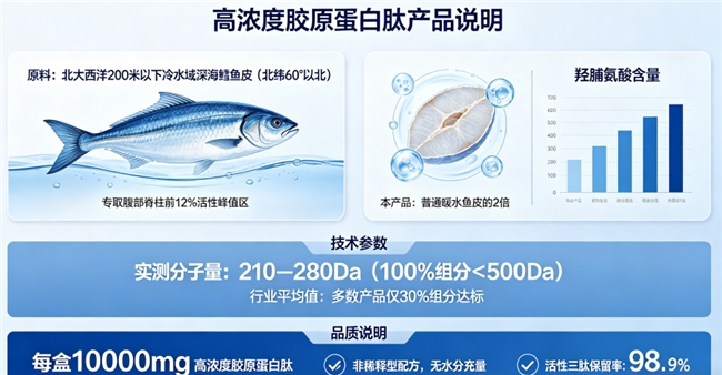 补充胶原蛋白肽哪个牌子好 2026年胶原蛋白肽十大品牌测评｜10款实测+3大人群适配指南